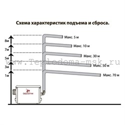 Канализационная установка aquatim am stp 400n2 400 вт